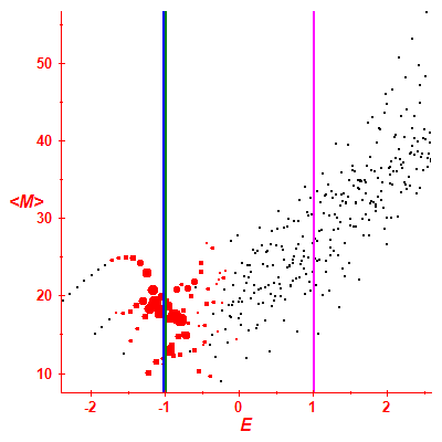 Peres lattice <M>